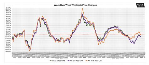 used car price index chart